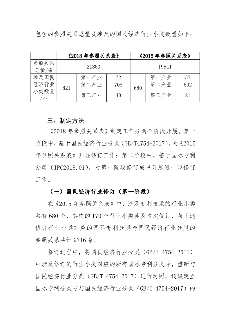 《國(guó)際專利分類與國(guó)民經(jīng)濟(jì)行業(yè)分類參照關(guān)系表（2018）》發(fā)布