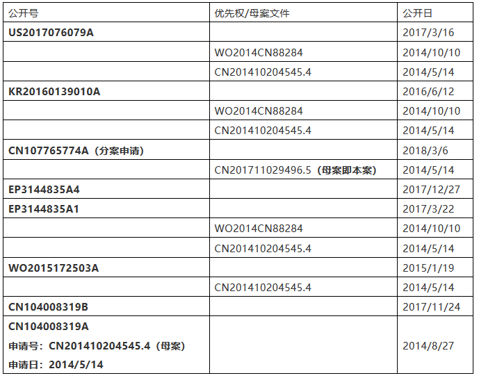 匯頂科技專利索賠2.1億元！都別慌，應(yīng)對(duì)策略都幫你們想好了