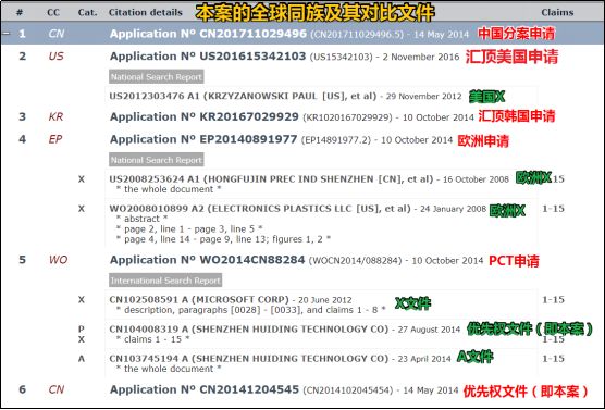 匯頂科技專利索賠2.1億元！都別慌，應(yīng)對(duì)策略都幫你們想好了