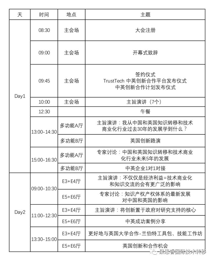 抓緊報(bào)名！2018中英科技創(chuàng)新大會(huì)等你來！