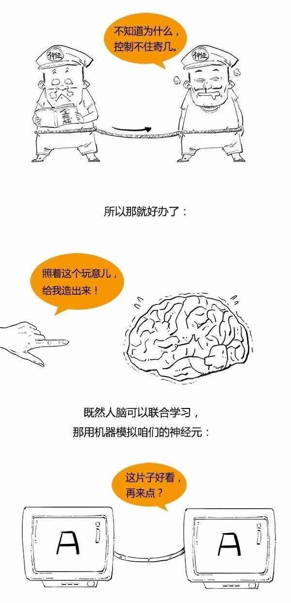 一圖看懂「極簡(jiǎn)人工智能史」