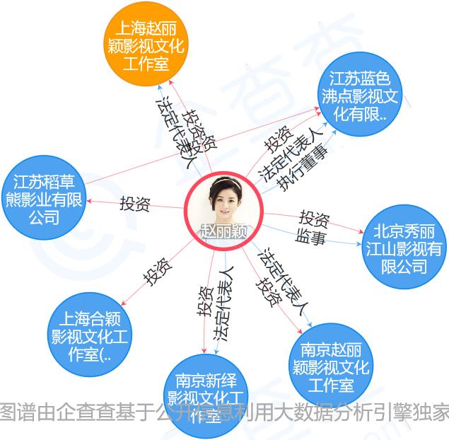 趙麗穎官宣與馮紹峰結(jié)婚，但她卻不能使用自己的姓名商標(biāo)？