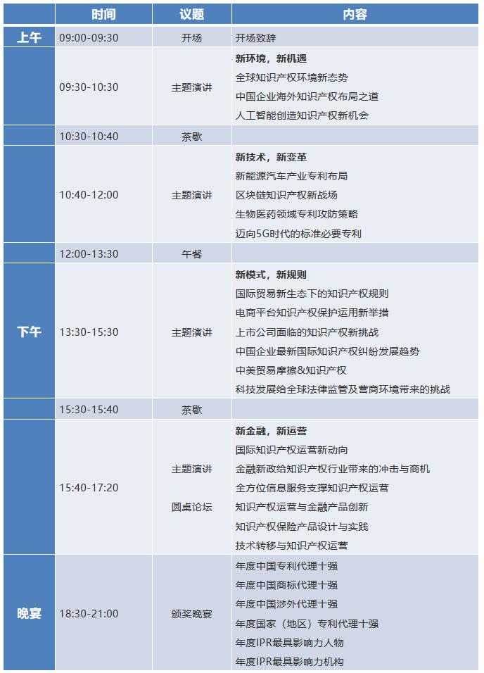 官宣！2018全球知識產(chǎn)權(quán)生態(tài)大會（GIPC）即將來襲！