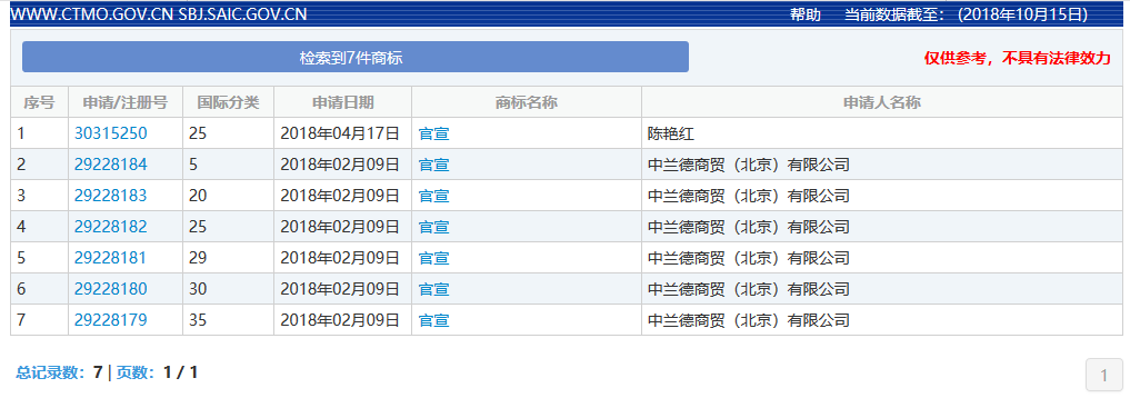 官宣體火了！但是來不及了，“官宣”已經(jīng)被注冊……