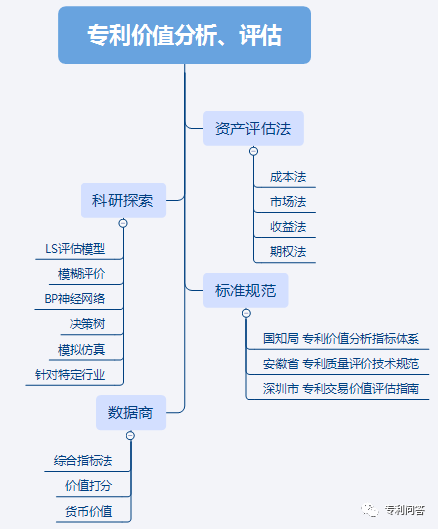 專利價值評估的那些事