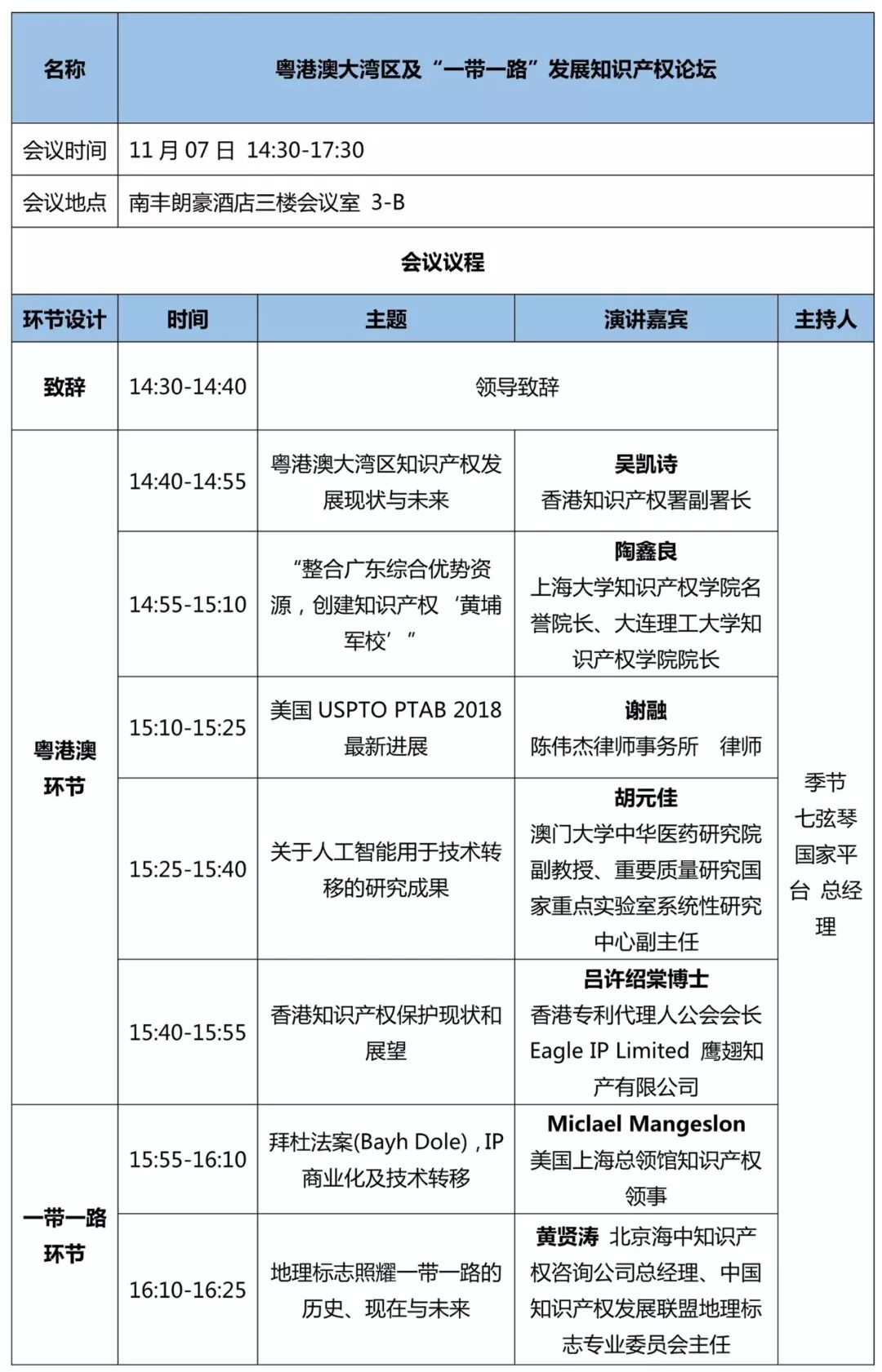 重磅來襲！2018廣東知交會「知識產(chǎn)權(quán)珠江論壇」議程公布！