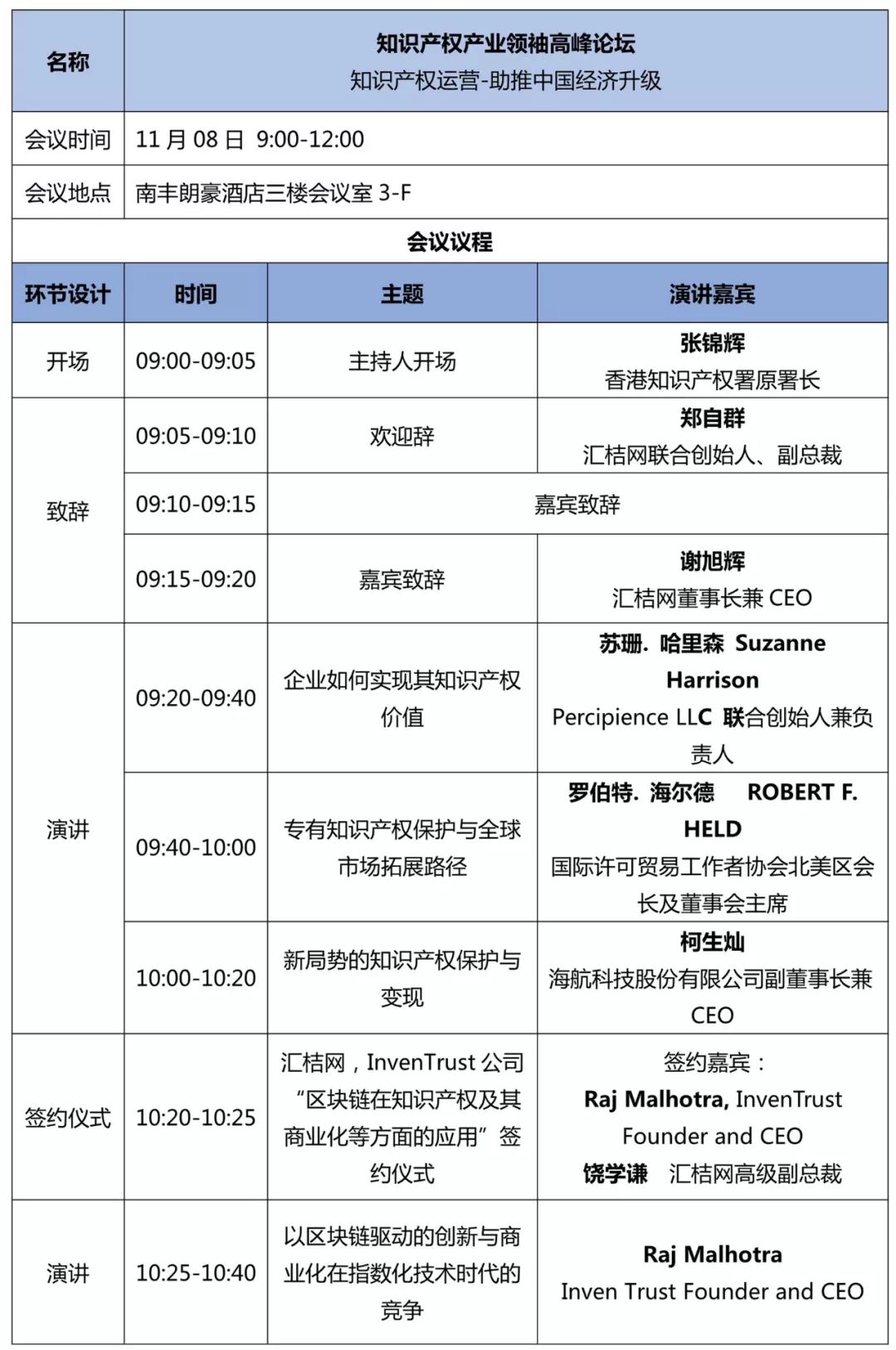 重磅來襲！2018廣東知交會「知識產(chǎn)權(quán)珠江論壇」議程公布！