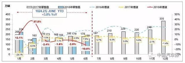 變革時(shí)代來臨------汽車行業(yè)綜述