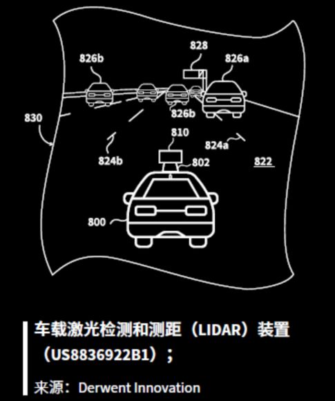 變革時代來臨------汽車行業(yè)綜述