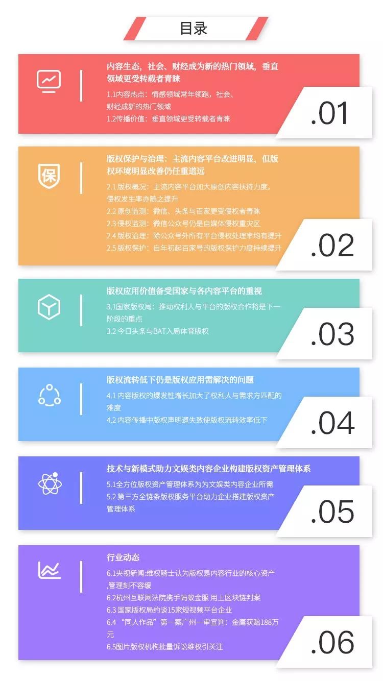 2018Q3內(nèi)容行業(yè)版權報告