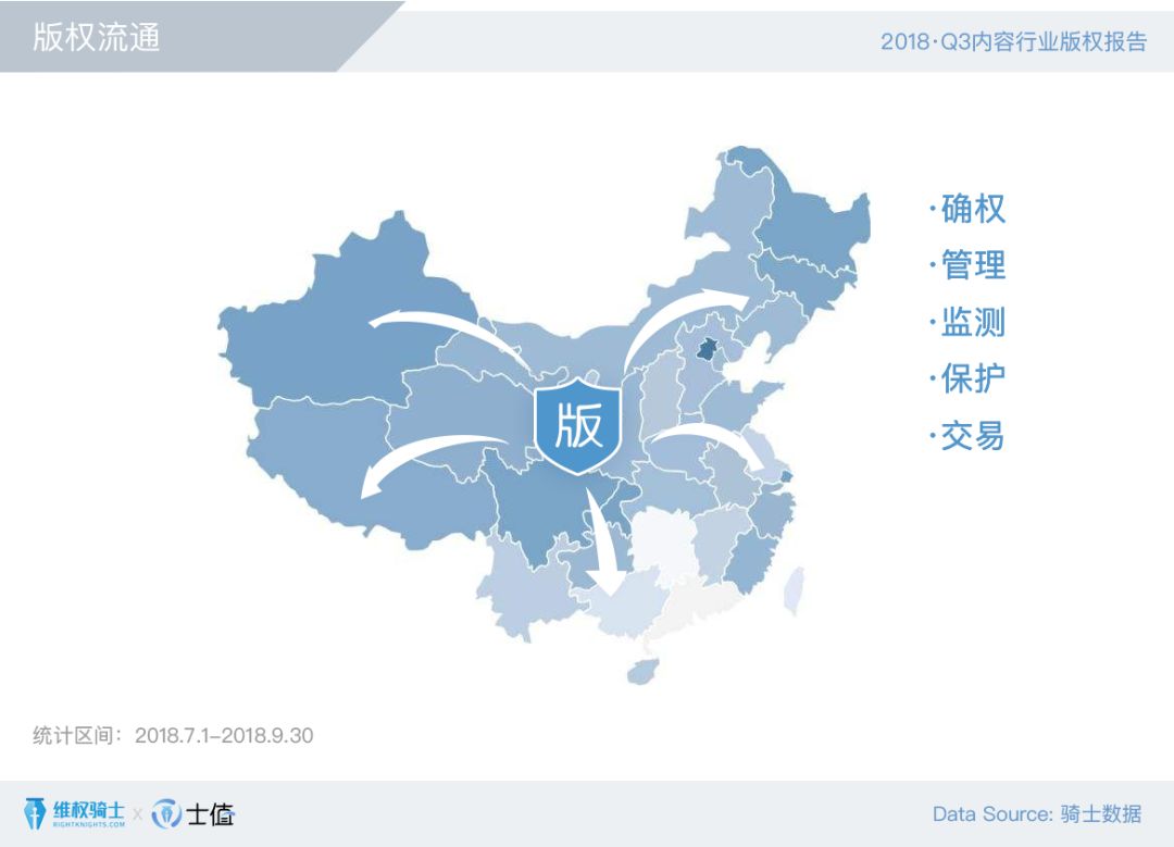 2018Q3內(nèi)容行業(yè)版權報告