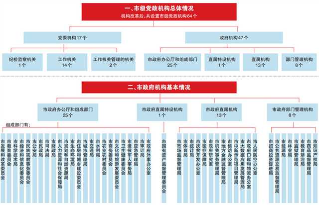 《重慶市機(jī)構(gòu)改革方案》：重慶市將組建市知識(shí)產(chǎn)權(quán)局！