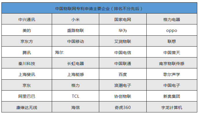 老概念，新爆發(fā)-----物聯(lián)網(wǎng)行業(yè)綜述