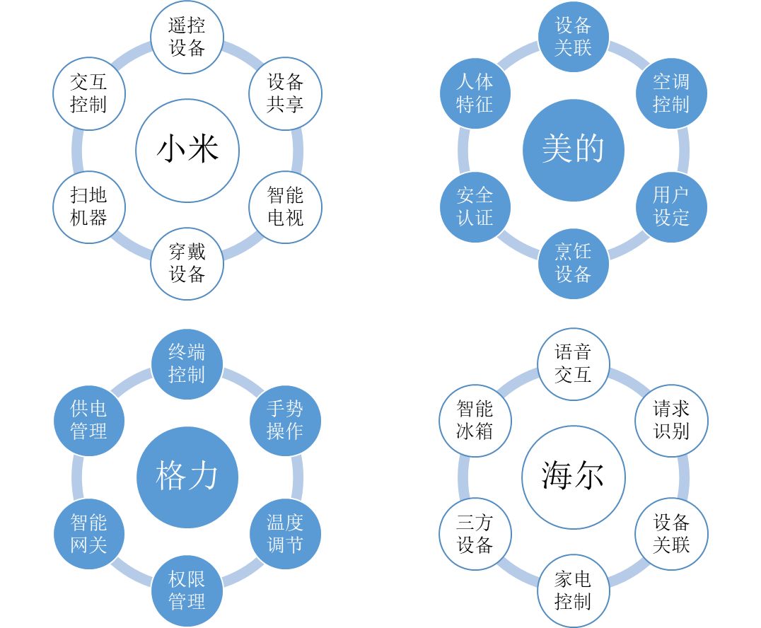 老概念，新爆發(fā)-----物聯網行業(yè)綜述