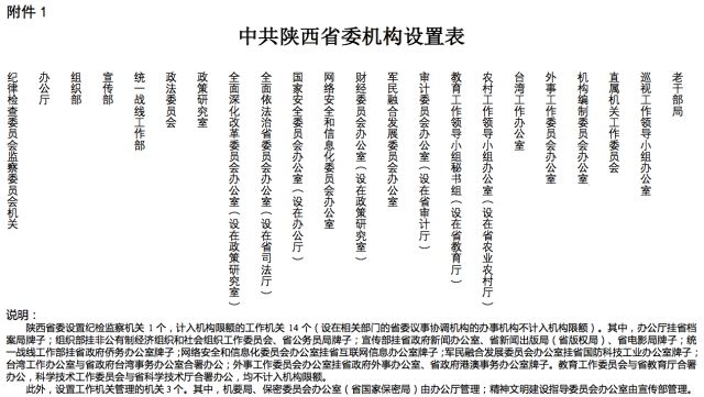 《陜西省機構(gòu)改革方案》公布：陜西省將重新組建省知識產(chǎn)權(quán)局