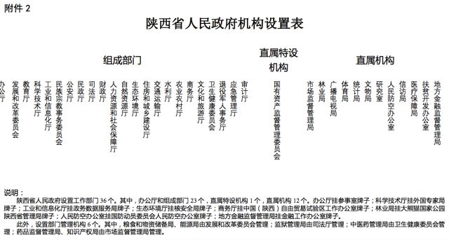 《陜西省機構(gòu)改革方案》公布：陜西省將重新組建省知識產(chǎn)權(quán)局