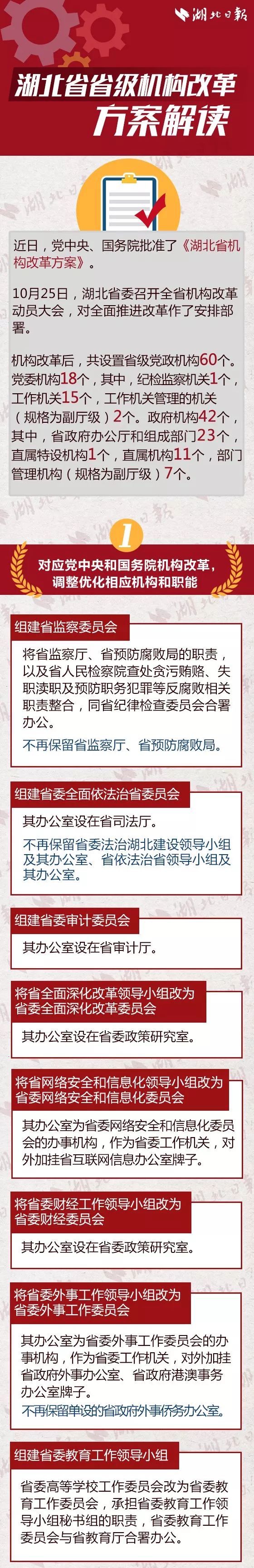 《湖北省省級機構(gòu)改革方案》：湖北省重新組建省知識產(chǎn)權(quán)局