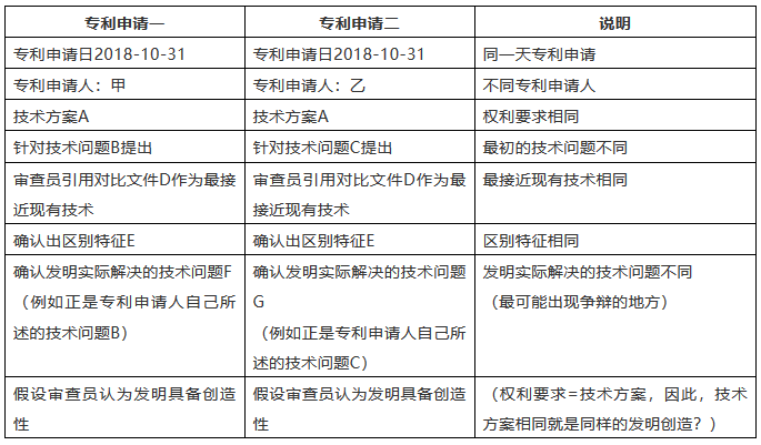 這樣的專利申請，該如何判定？