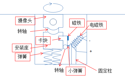 權(quán)利要求書(shū)的撰寫(xiě)