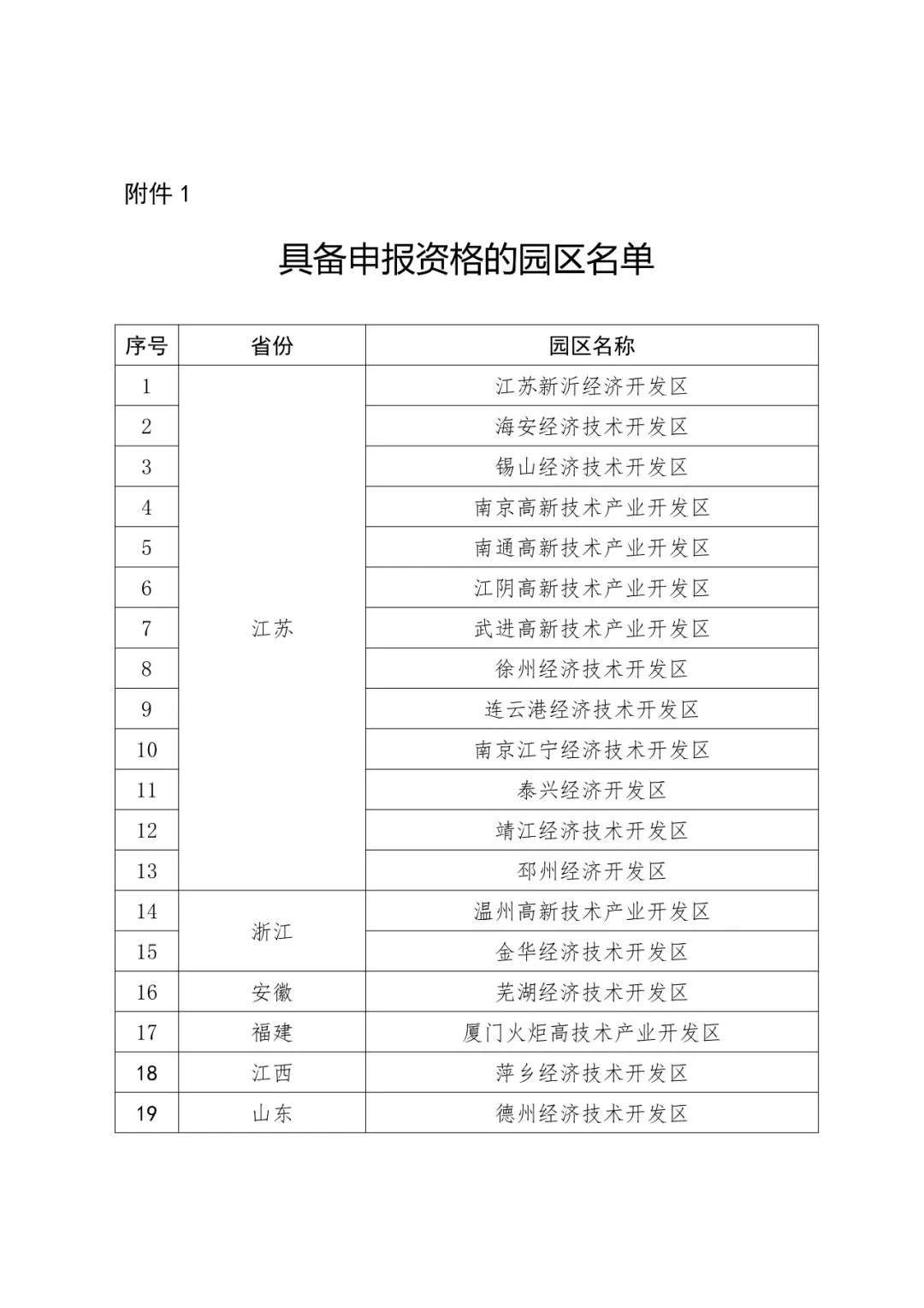 國知局：2018國家知識產(chǎn)權(quán)示范園區(qū)申報(bào)工作開展通知