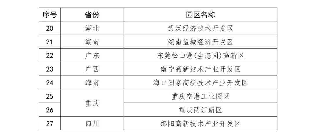 國知局：2018國家知識產(chǎn)權(quán)示范園區(qū)申報(bào)工作開展通知