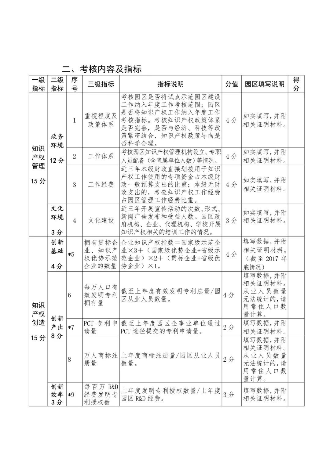 國知局：2018國家知識產(chǎn)權(quán)示范園區(qū)申報(bào)工作開展通知