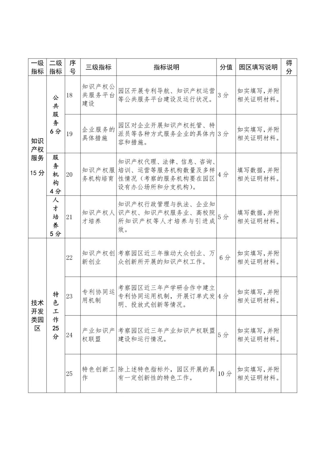 國知局：2018國家知識產(chǎn)權(quán)示范園區(qū)申報(bào)工作開展通知