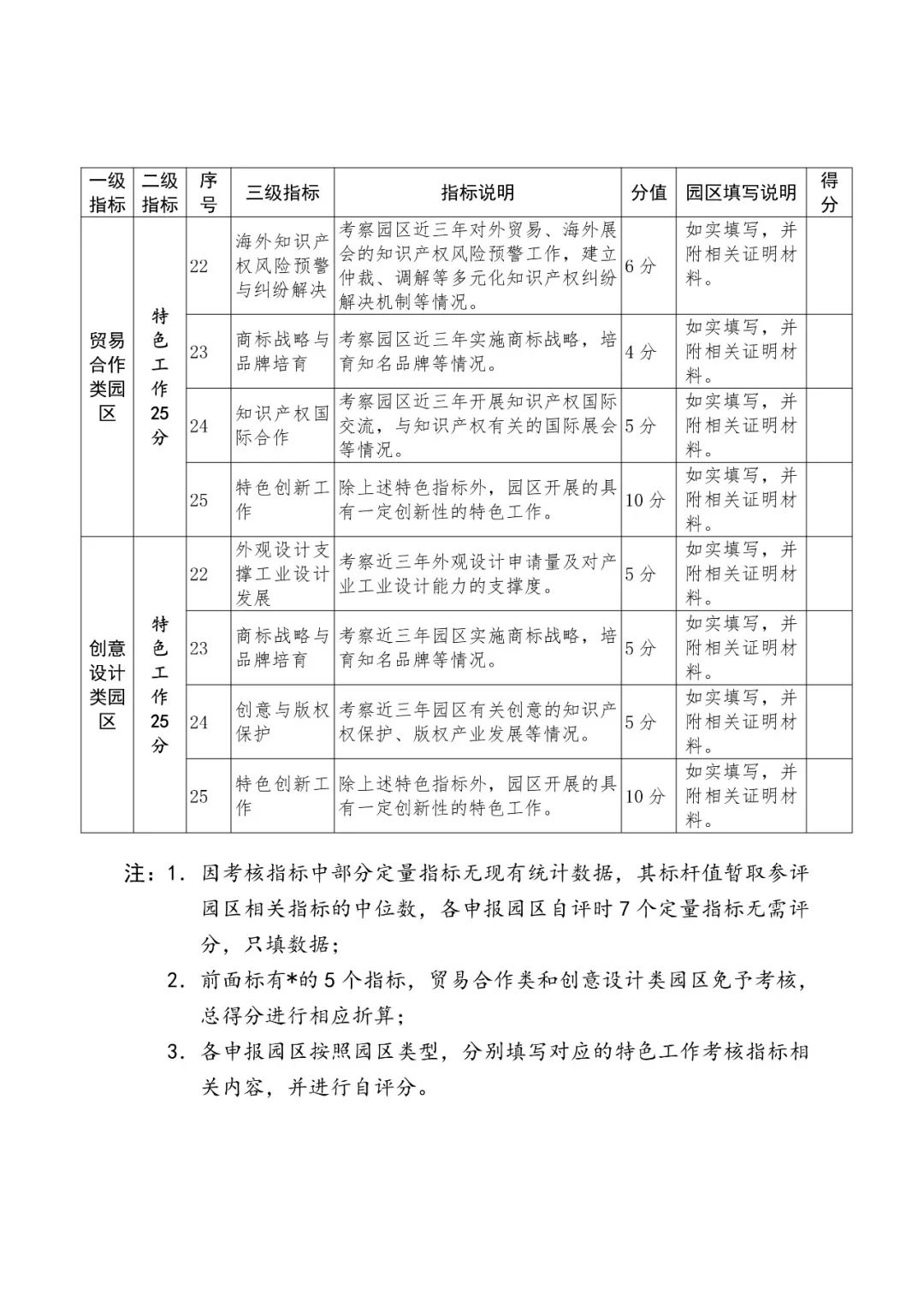 國知局：2018國家知識產(chǎn)權(quán)示范園區(qū)申報(bào)工作開展通知