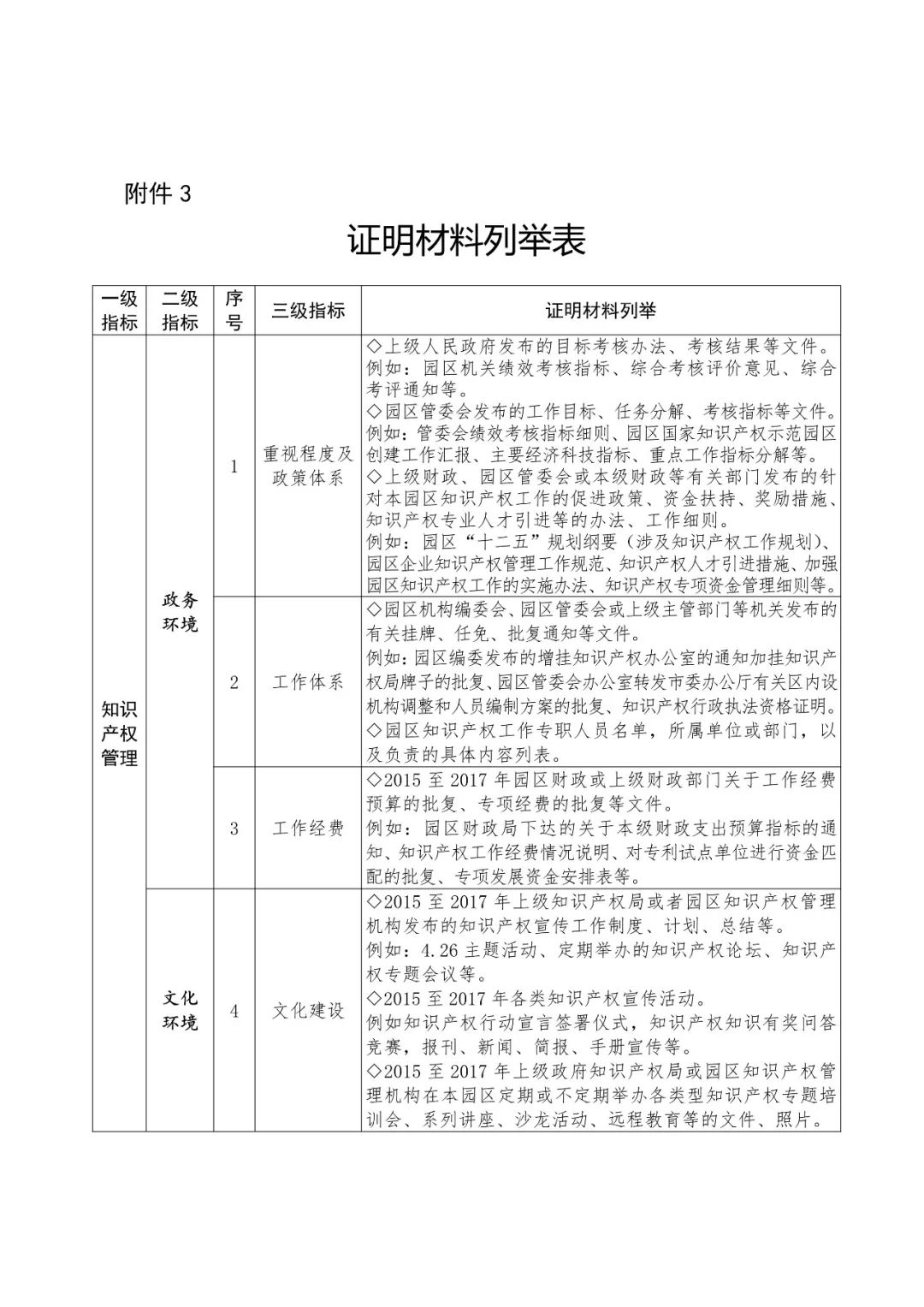 國知局：2018國家知識產(chǎn)權(quán)示范園區(qū)申報(bào)工作開展通知