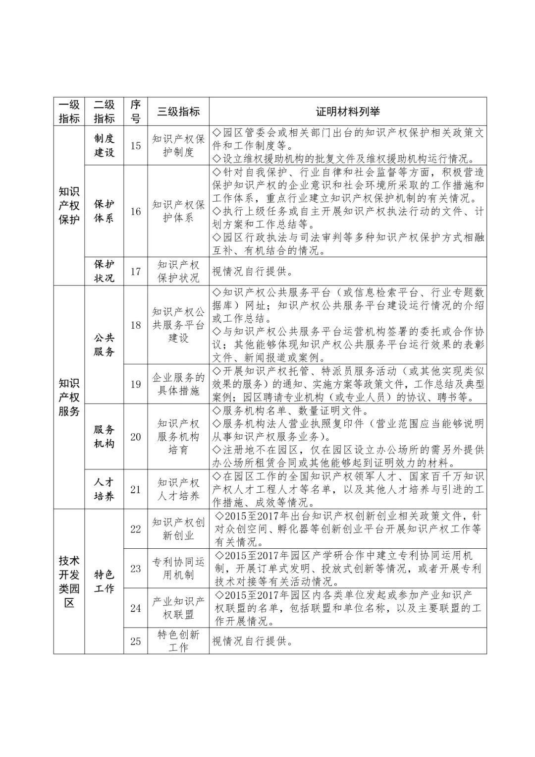 國知局：2018國家知識產(chǎn)權(quán)示范園區(qū)申報(bào)工作開展通知