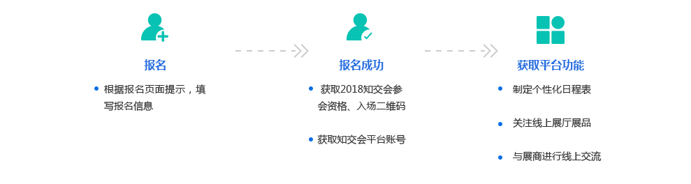 「2018廣東知識產(chǎn)權(quán)交易博覽會」現(xiàn)場攻略：論壇、展臺、議題一網(wǎng)打盡！