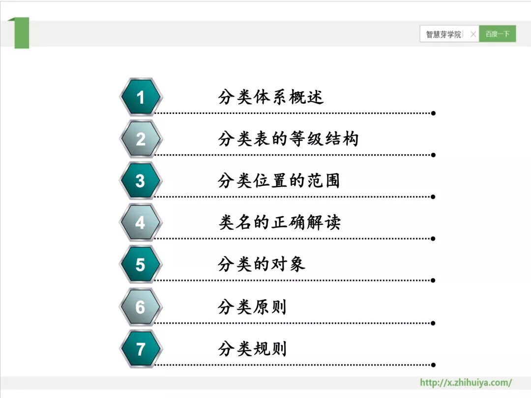 干貨PPT | 專利分類號深度解讀，117頁P(yáng)PT講解免費(fèi)下載