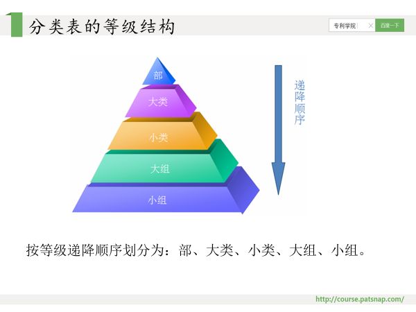 干貨PPT | 專利分類號深度解讀，117頁P(yáng)PT講解免費(fèi)下載