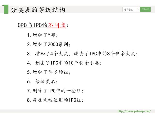 干貨PPT | 專利分類號深度解讀，117頁P(yáng)PT講解免費(fèi)下載