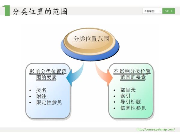 干貨PPT | 專利分類號深度解讀，117頁P(yáng)PT講解免費(fèi)下載