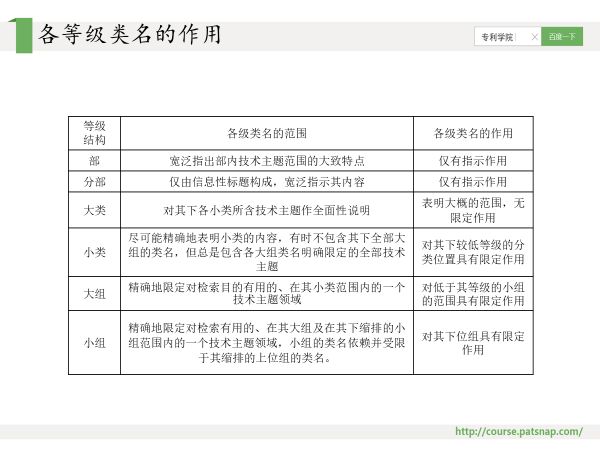 干貨PPT | 專利分類號深度解讀，117頁P(yáng)PT講解免費(fèi)下載