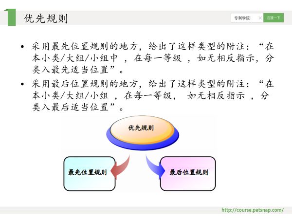 干貨PPT | 專利分類號深度解讀，117頁P(yáng)PT講解免費(fèi)下載