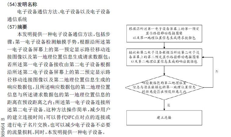 探探被訴專利侵權(quán)，滑動匹配功能何去何從？