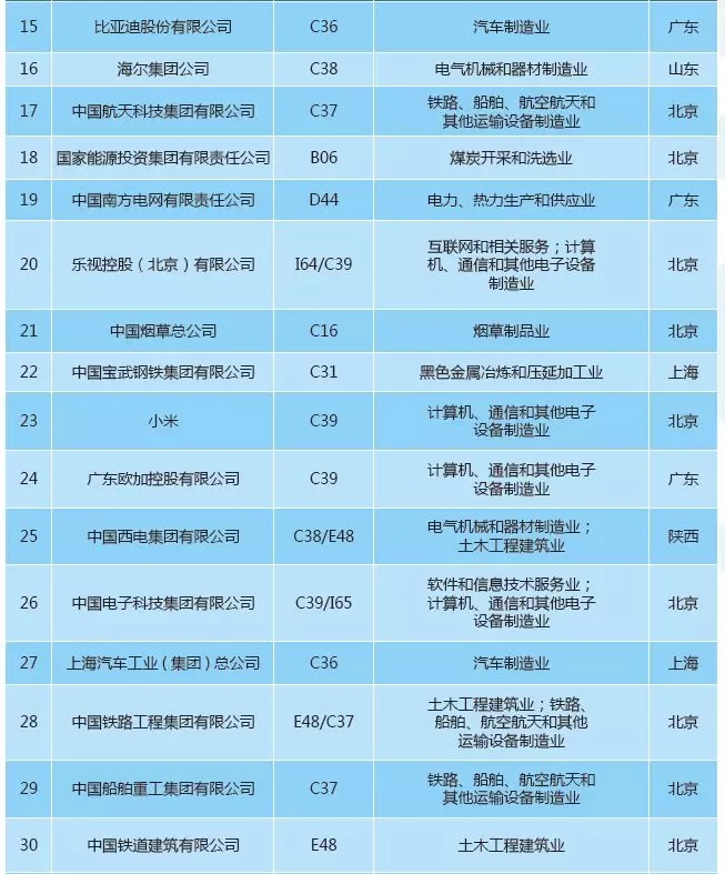 【重磅榜單】《2018中策-中國(guó)企業(yè)專(zhuān)利創(chuàng)新百?gòu)?qiáng)榜》知交會(huì)盛大發(fā)布