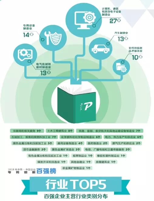 【重磅榜單】《2018中策-中國(guó)企業(yè)專(zhuān)利創(chuàng)新百?gòu)?qiáng)榜》知交會(huì)盛大發(fā)布