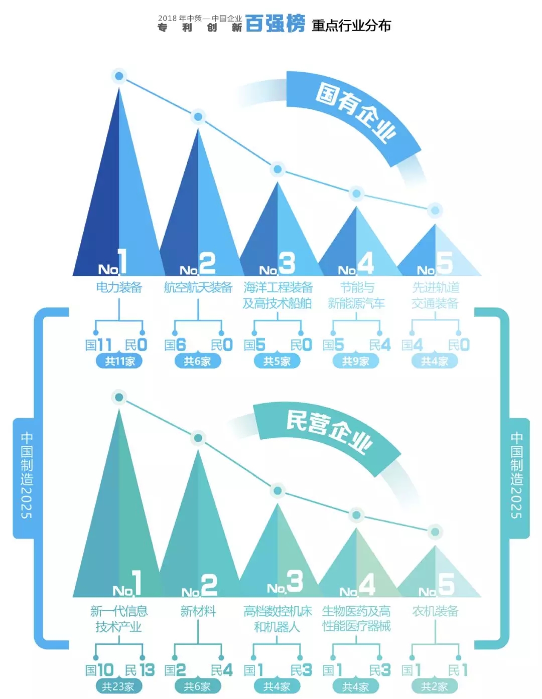 【重磅榜單】《2018中策-中國(guó)企業(yè)專(zhuān)利創(chuàng)新百?gòu)?qiáng)榜》知交會(huì)盛大發(fā)布