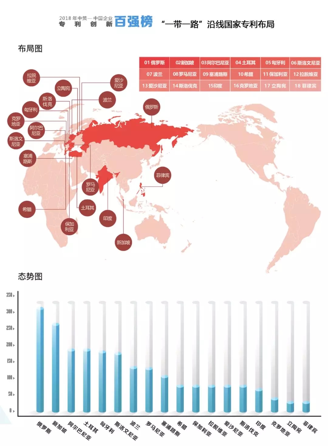 【重磅榜單】《2018中策-中國(guó)企業(yè)專(zhuān)利創(chuàng)新百?gòu)?qiáng)榜》知交會(huì)盛大發(fā)布