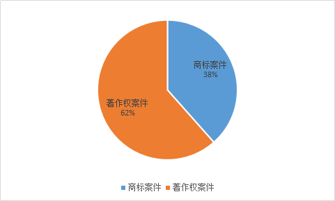 知識產(chǎn)權(quán)案件訴訟時(shí)效的思考與觀察