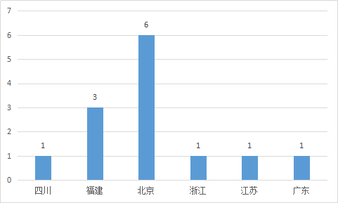 知識產(chǎn)權(quán)案件訴訟時(shí)效的思考與觀察