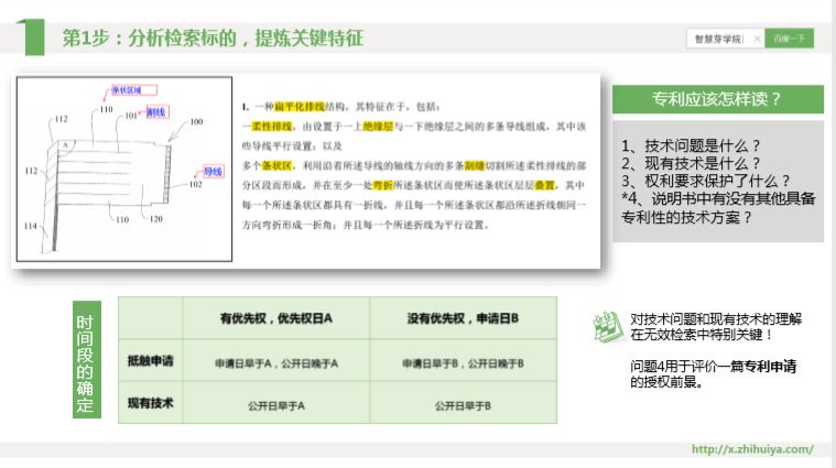 三大檢索誤區(qū)如何走出？“遞進式”檢索七步法來解決！