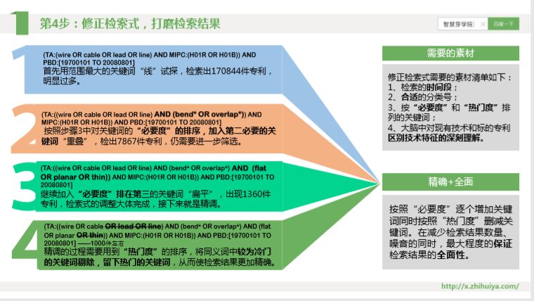 三大檢索誤區(qū)如何走出？“遞進式”檢索七步法來解決！