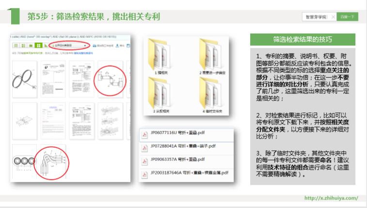 三大檢索誤區(qū)如何走出？“遞進式”檢索七步法來解決！