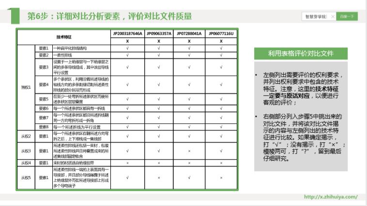 三大檢索誤區(qū)如何走出？“遞進式”檢索七步法來解決！