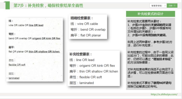 三大檢索誤區(qū)如何走出？“遞進式”檢索七步法來解決！