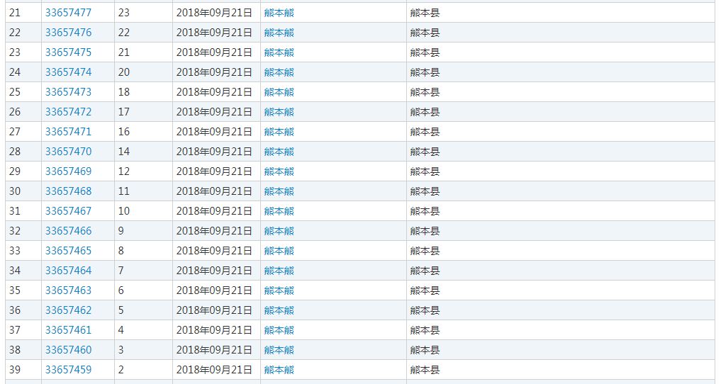 知名商標(biāo)國內(nèi)再被搶注？熊本熊改名“酷MA萌”